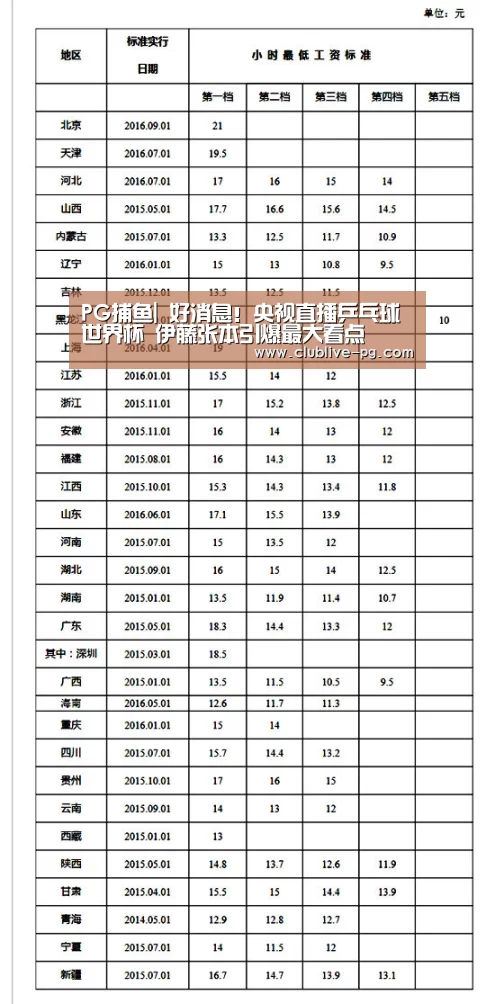 PG捕鱼|
好消息!央视直播乒乓球世界杯 伊藤张本引爆最大看点(图2) PG篮球