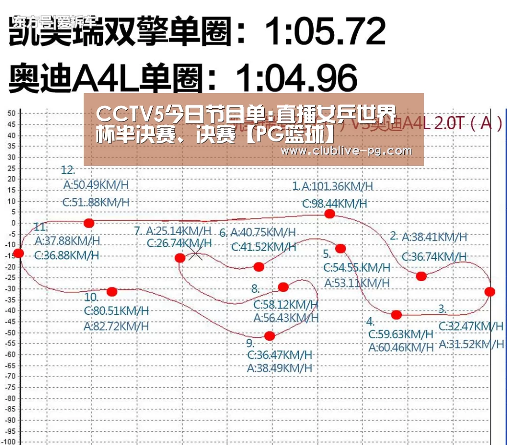 PG老虎机