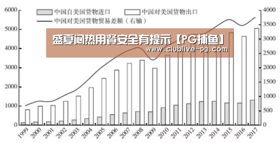 盛夏闷热用餐安全有提示【PG捕鱼】(图1) PG捕鱼
